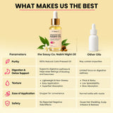 Sassy Digestion Care Nabhi Oil